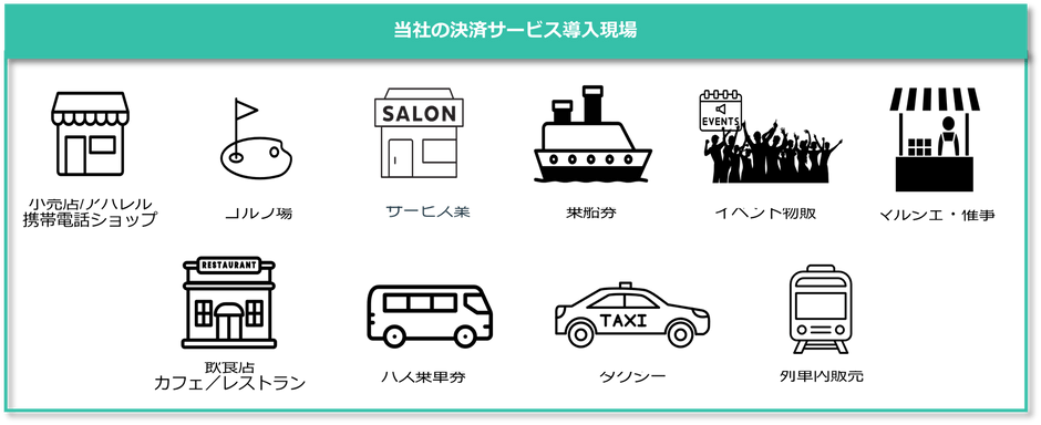 フライトソリューションズの決済サービス導入現場