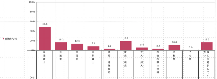 図7