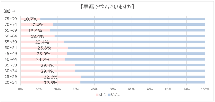 早漏で悩んでいますか(2)