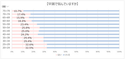 早漏で悩んでいますか(2)