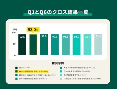 グラフ３