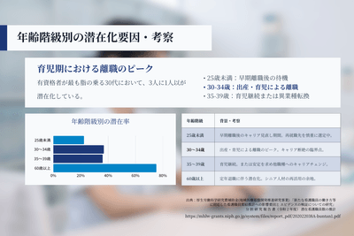 潜在化の要因