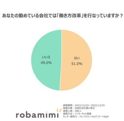 「働き方に関する意識調査」結果発表