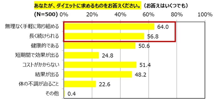 グラフ8