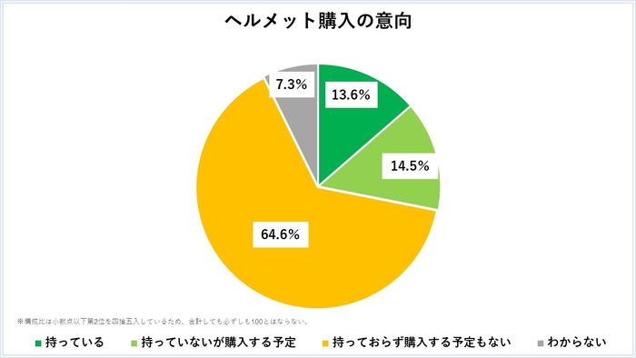 グラフ３