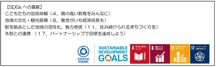 SDGsへの貢献