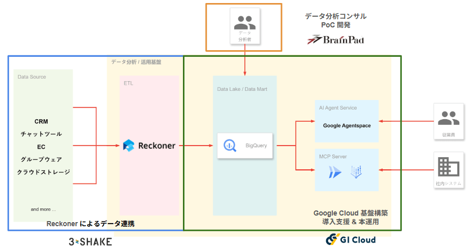 リリースのイメージ画像2