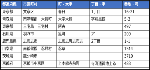 【階層化して整備される住所データ】