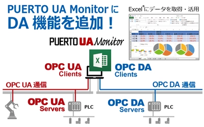 OPC UAとDAデータをExcel(R)上で活用！ ExcelアドオンのOPC UAクライアントソフト 「PUERTO UA Monitor」にDA機能を追加、 2020年8月20日から12月31日までモニター募集
