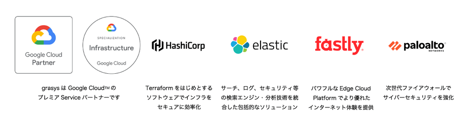 grasysのパートナー企業(一部)