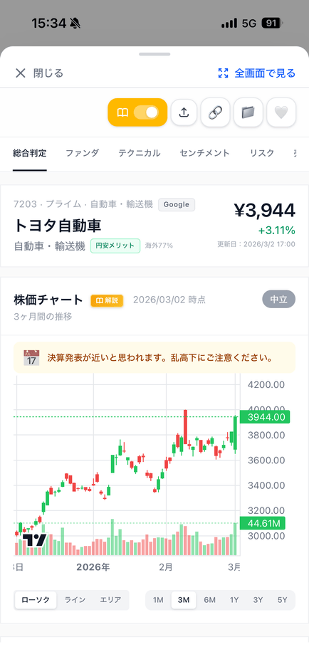 銘柄ページ(スマホ)