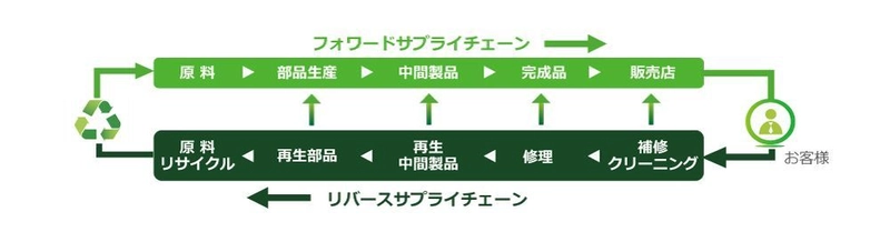 リーテック株式会社　日本通運グループ ワンビシアーカイブズと データの機密抹消分野で業務提携を開始