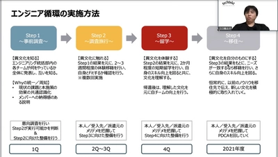 体験移籍でキャリアパスに広がりを！エンジニア循環施策がスタート！