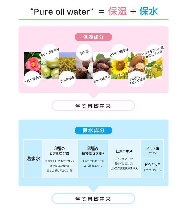 1.成分にこだわる(2)