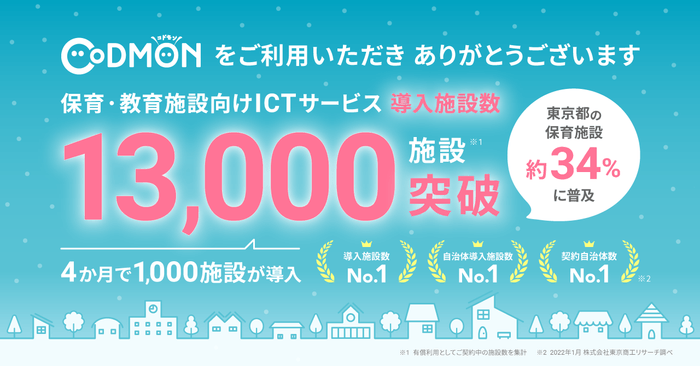 コドモン13,000施設突破