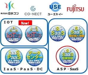 クラウドサービス情報開示認定機関ASPIC※1が、 設備管理、AI機能、社会保険の電子申請並びに スタートアップ企業提供サービス等5件を新たに認定　 情報開示認定は累計273サービス