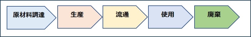 【ライフサイクル別算定範囲】(画像はイメージです。)