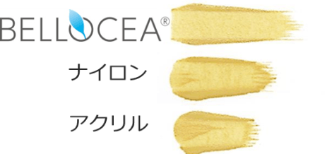 BELLOCEA(R)をリキッドファンデーションに含有した際の延展性の比較