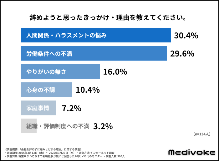 調査結果グラフ2