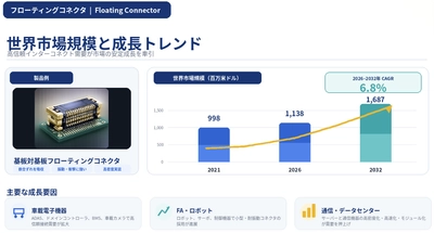 フローティングコネクタ市場調査：規模・状況・調べ方・算出方法