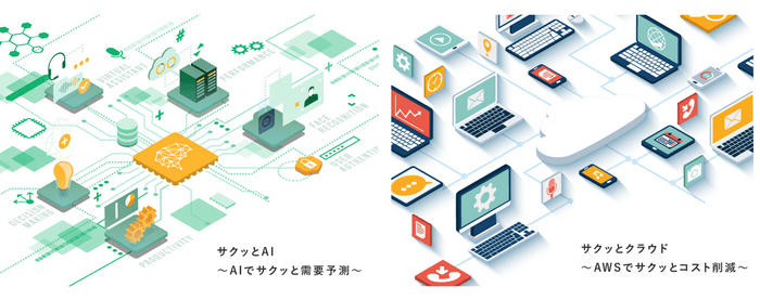 DX推進サービス、サクッとシリーズ