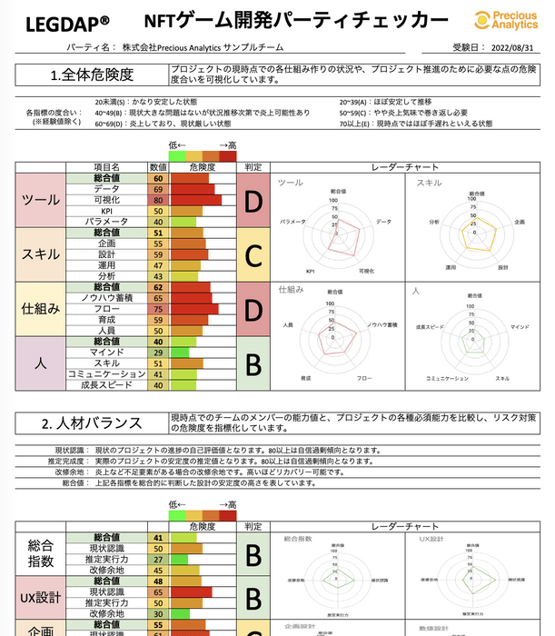 NFTゲーム開発パーティチェッカー　使用イメージ(一部抜粋)