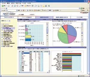 集計結果がすぐに活用できる『MindVision』