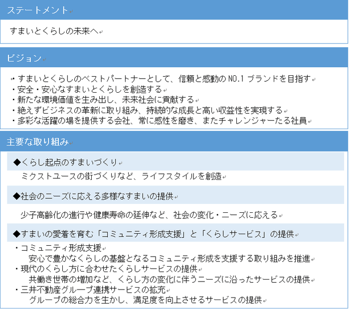 ステートメント
