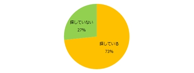 派遣経験者に聞く“派遣の仕事探しのコツ” 第1位は「希望条件の明確化」。