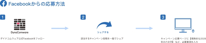 Facebookからの応募方法
