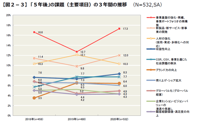 図2-3