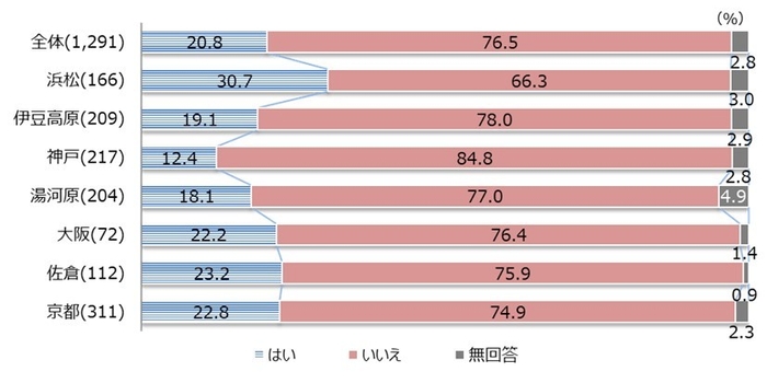 設問3_R4