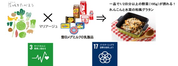 茨城県との取り組み