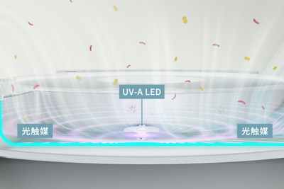 UV-Aと光触媒