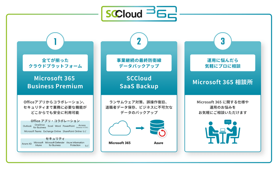 SCCloud 365 サービス構成