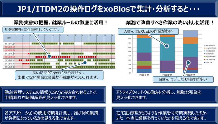 操作ログの集計・分析