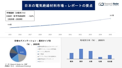 日本の電気絶縁材料市場