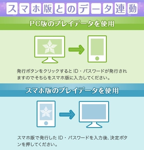 スマホ版とのデータ連動