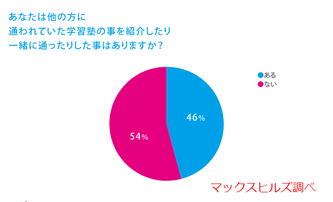 入塾後に紹介