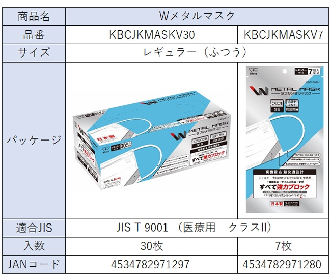 Wメタルマスク適合製品一覧
