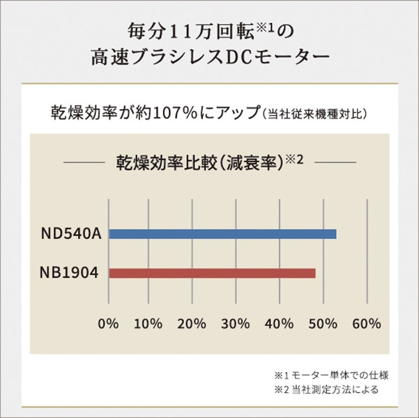 乾燥効率の比較表