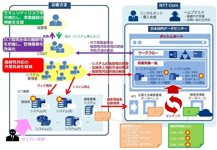 利用イメージ