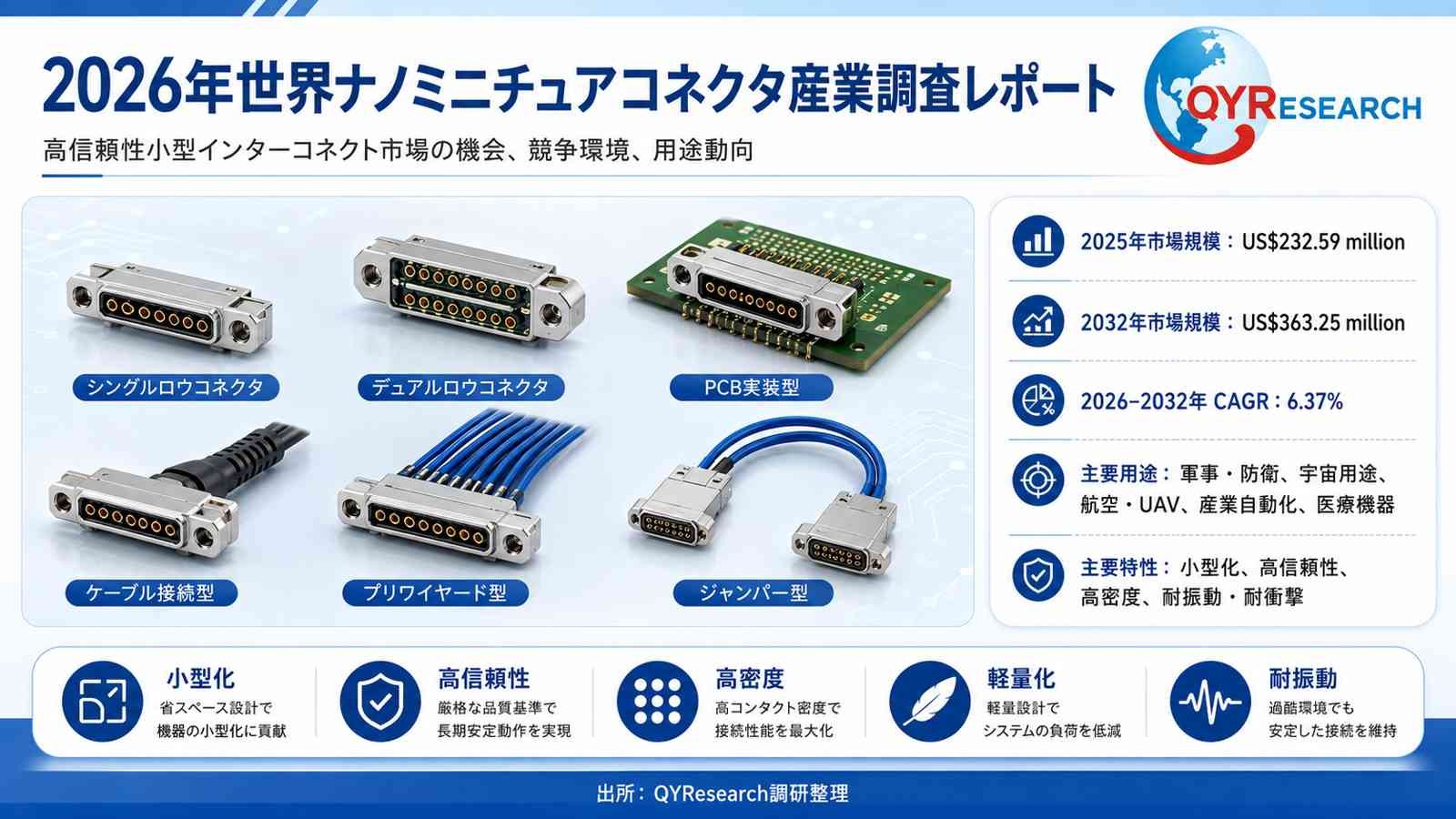 世界のナノミニチュアコネクタ市場規模レポート2026-2032:競合状況、需要分析、成長予測