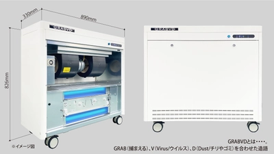 深紫外LEDで除菌する業務用空気清浄機GRABVD(グラブド)を開発　 ～新型コロナで注目　大風量で空気を循環し、除菌も可能～