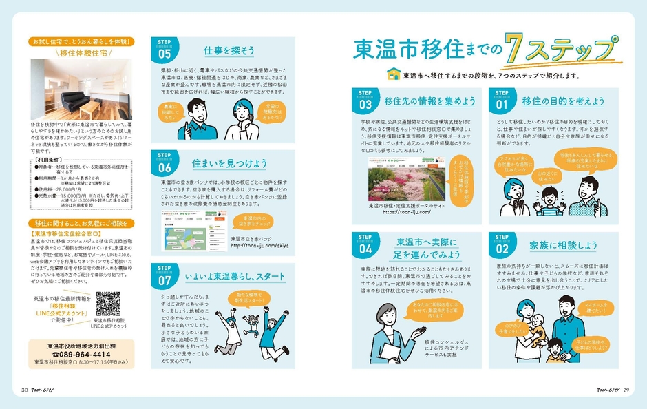 移住のステップ