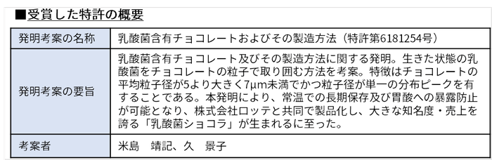 受賞した特許の概要
