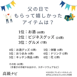 父の日にもらって嬉しかったプレゼントランキング！ 139人のお父さんに調査！