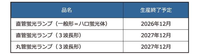 生産終了スケジュール