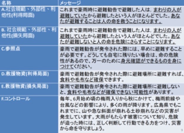 広島県のアンケート