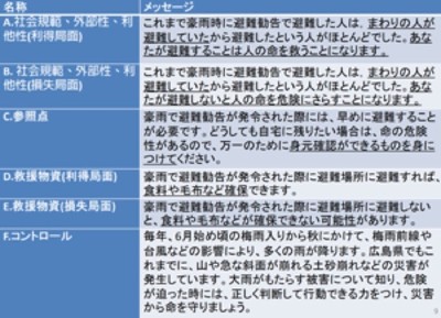 広島県のアンケート
